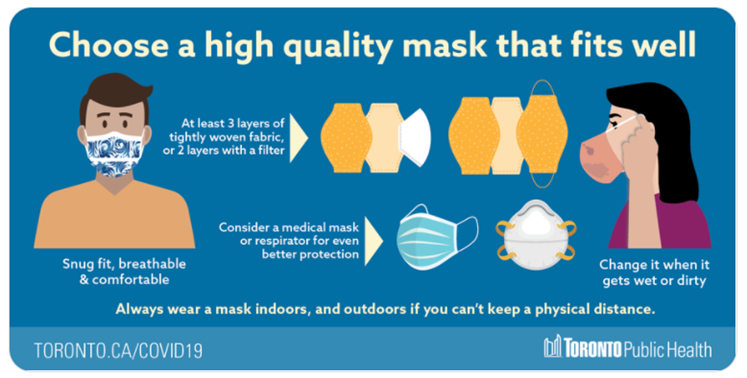 Choose a high quality mask that fits well